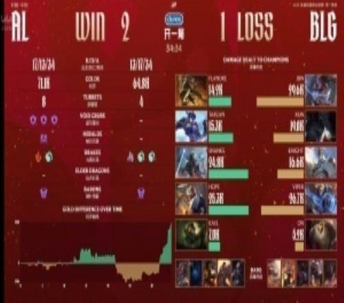 商K博士确实不如K博士！BLG超话热议不敌AL：这辅助敢这样送啊沙皇巴德不能一起选吗